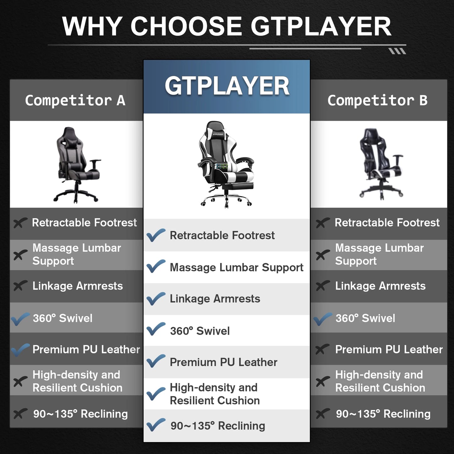 GTPLAYER Gaming Chair With Footrest, Lumbar Support, Swivel Seat, Headrest
