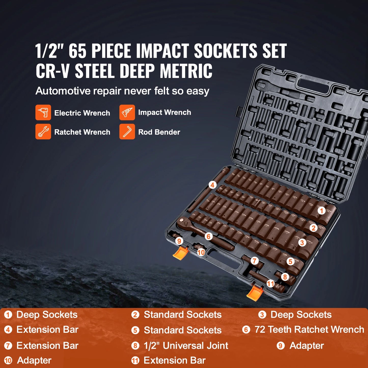 SucceBuy 6 Point Impact Socket Set CrV Alloy Steel
